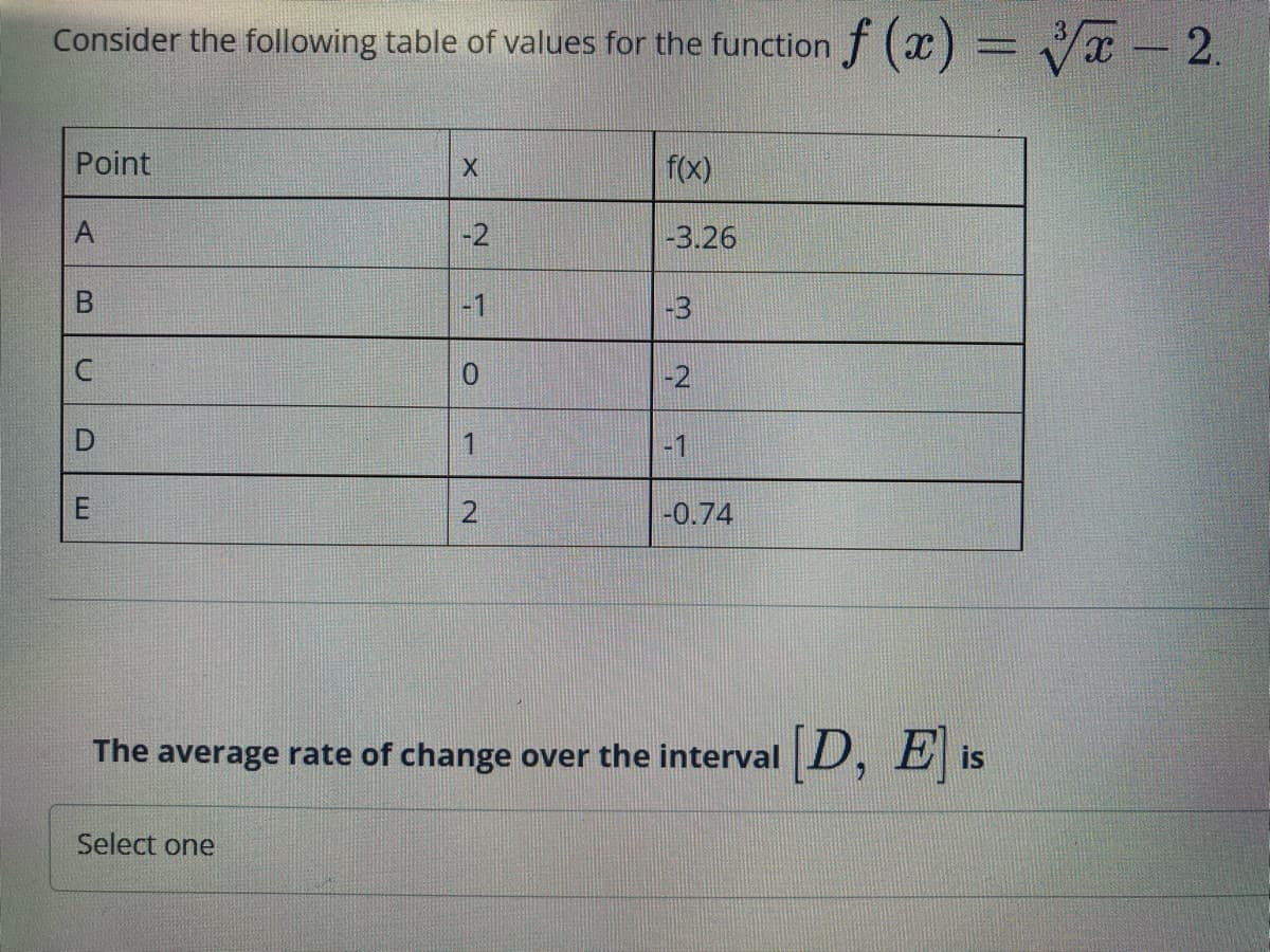 Consider the following table of values for the function f (x) = Vx - 2.
%3D
Point
f(x)
A
-2
-3.26
-1
-3
-2
1
-1
-0.74
The average rate of change over the interval D, E is
Select one

