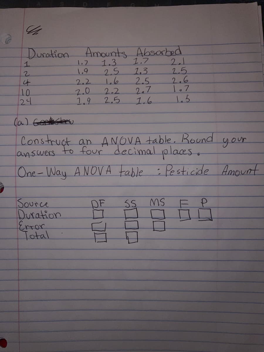 a
Duration Amounts Absorbed
1.3
1
2
나
10
24
Source
Duration
1.7
1,9
Error
Total
2.2
2.0
1.9
2,5
1.6
2.2
2.5
(a) Constru
Construct an ANOVA table. Round
to four decimal places.
answers
One-Way ANOVA table : Pesticide Amount
1.7
1.3
2.5
2,7
1.6
DE
2.1
2.5
2.6
107
1.5
SS MS
your