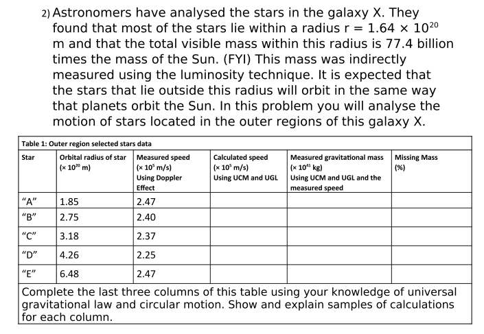 Table 1: Outer region selected stars data
Star
Orbital radius of star Measured speed
(x 10° m/s)
Using Doppler
Calculated speed
(x 10° m/s)
Using UCM and UGL
Measured gravitational mass
(x 10" kg)
Missing Mass
(%)
(x 10" m)
Using UCM and UGL and the
Effect
measured speed
|1.85
|2.75
2.47
2.40
"A"
"B"
"C"
3.18
2.37
"D"
| 4.26
2.25
"E"
6.48
2.47
Complete the last three columns of this table using your knowledge of universal
gravitational law and circular motion. Show and explain samples of calculations
for each column.
