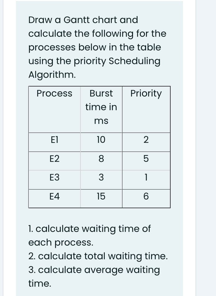 Draw a Gantt chart and
calculate the following for the
processes below in the table
using the priority Scheduling
Algorithm.
Process
Burst
Priority
time in
ms
El
10
Е2
8
ЕЗ
1
Е4
15
1. calculate waiting time of
each process.
2. calculate total waiting time.
3. calculate average waiting
time.
2.

