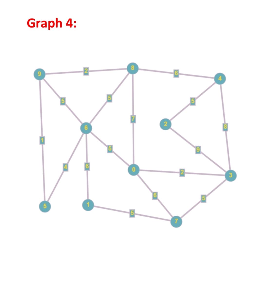 Graph 4:
8
MB
0
5
7
18