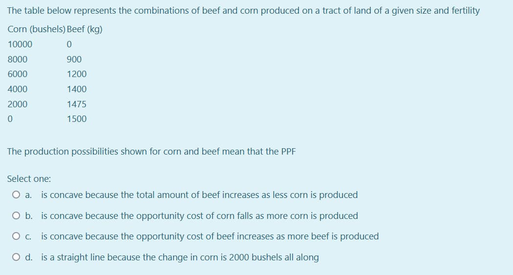 The table below represents the combinations of beef and corn produced on a tract of land of a given size and fertility
Corn (bushels) Beef (kg)
10000
8000
900
6000
1200
4000
1400
2000
1475
1500
The production possibilities shown for corn and beef mean that the PPF
Select one:
O a. is concave because the total amount of beef increases as less corn is produced
O b. is concave because the opportunity cost of corn falls as more corn is produced
is concave because the opportunity cost of beef increases as more beef is produced
O d. is a straight line because the change in corn is 2000 bushels all along
