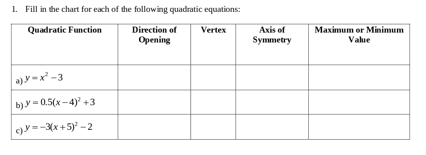 1. Fill in the chart for each of the following quadratic equations:
Quadratic Function
Direction of
Vertex
Axis of
Maximum or Minimum
Оpening
Symmetry
Value
a) y = x² -3
b) У 3 0.5(х — 4)? +3
с) У %3-3(х + 5)? -2
