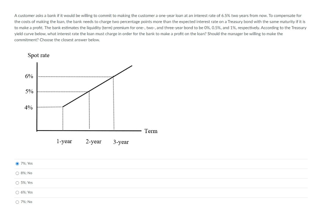 A customer asks a bank if it would be willing to commit to making the customer a one-year loan at an interest rate of 6.5% two years from now. To compensate for
the costs of making the loan, the bank needs to charge two percentage points more than the expected interest rate on a Treasury bond with the same maturity if it is
to make a profit. The bank estimates the liquidity (term) premium for one-, two-, and three-year bond to be 0%, 0.5%, and 1%, respectively. According to the Treasury
yield curve below, what interest rate the loan must charge in order for the bank to make a profit on the loan? Should the manager be willing to make the
commitment? Choose the closest answer below.
Spot rate
6%
5%
4%
Term
1-year
2-year
3-year
O 7%; Yes
O 8%; No
O 5%: Yes
O 6%; Yes
O 7%; No
