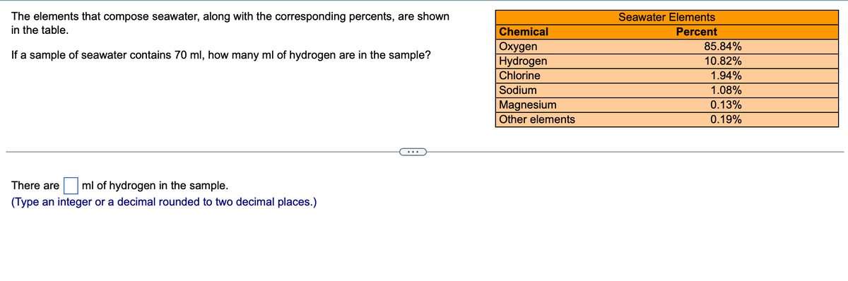 The elements that compose seawater, along with the corresponding percents, are shown
in the table.
Seawater Elements
Chemical
Percent
Охудen
Hydrogen
85.84%
If a sample of seawater contains 70 ml, how many ml of hydrogen are in the sample?
10.82%
Chlorine
1.94%
Sodium
1.08%
Magnesium
Other elements
0.13%
0.19%
...
There are
ml of hydrogen in the sample.
(Type an integer or a decimal rounded to two decimal places.)
