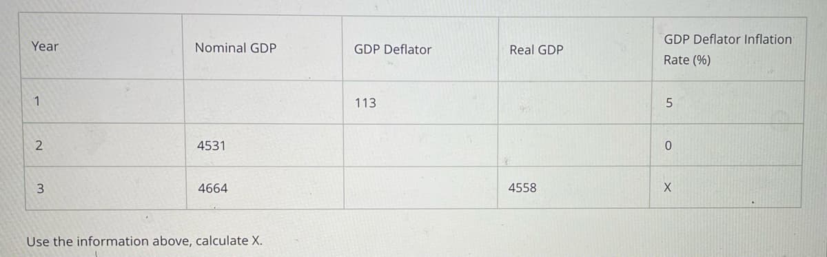 Year
1
2
3
Nominal GDP
4531
4664
Use the information above, calculate X.
GDP Deflator
113
Real GDP
4558
GDP Deflator Inflation:
Rate (%)
5
0
X
