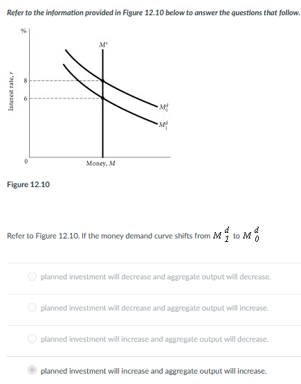 Refer to the information provided in Figure 12.10 below to answer the questions that follow.
%
Interest rate, r
0
Figure 12.10
M
Money, M
M
d
Refer to Figure 12.10. If the money demand curve shifts from M
to M
planned investment will decrease and aggregate output will decrease.
planned investment will decrease and aggregate output will increase.
planned investment will increase and aggregate output will decrease.
planned investment will increase and aggregate output will increase.