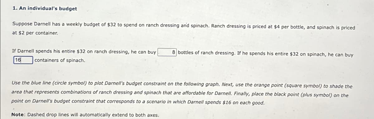 1. An individual's budget
Suppose Darnell has a weekly budget of $32 to spend on ranch dressing and spinach. Ranch dressing is priced at $4 per bottle, and spinach is priced
at $2 per container.
If Darnell spends his entire $32 on ranch dressing, he can buy
16 containers of spinach.
8 bottles of ranch dressing. If he spends his entire $32 on spinach, he can buy
Use the blue line (circle symbol) to plot Darnell's budget constraint on the following graph. Next, use the orange point (square symbol) to shade the
area that represents combinations of ranch dressing and spinach that are affordable for Darnell. Finally, place the black point (plus symbol) on the
point on Darnell's budget constraint that corresponds to a scenario in which Darnell spends $16 on each good.
Note: Dashed drop lines will automatically extend to both axes.
