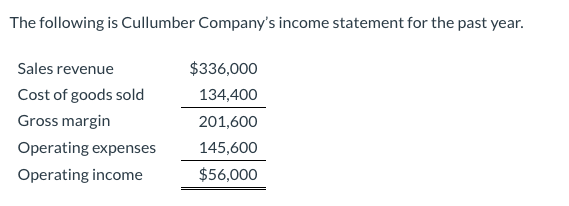 The following is Cullumber Company's income statement for the past year.
Sales revenue
$336,000
Cost of goods sold
134,400
Gross margin
201,600
Operating expenses
145,600
Operating income
$56,000
