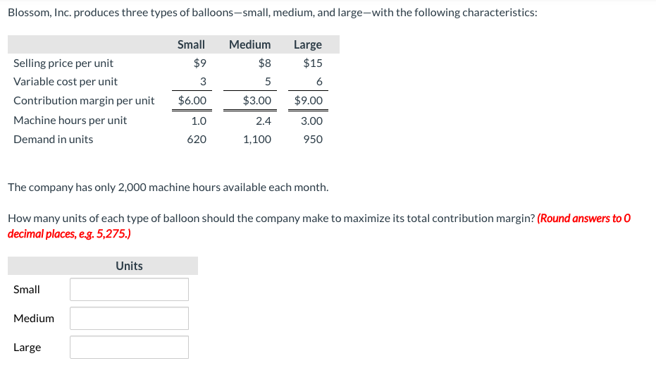 Blossom, Inc. produces three types of balloons-small, medium, and large-with the following characteristics:
Small
Medium
Large
Selling price per unit
$9
$8
$15
Variable cost per unit
5
6
Contribution margin per unit
$6.00
$3.00
$9.00
Machine hours per unit
1.0
2.4
3.00
Demand in units
620
1,100
950
The company has only 2,000 machine hours available each month.
How many units of each type of balloon should the company make to maximize its total contribution margin? (Round answers to 0
decimal places, eg. 5,275.)
Units
Small
Medium
Large
