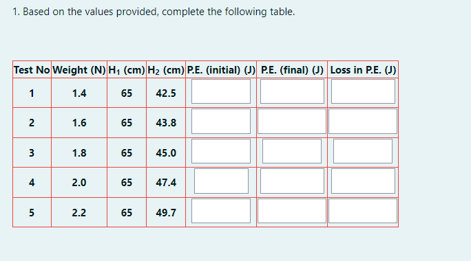 1. Based on the values provided, complete the following table.
Test No Weight (N) H1 (cm) H2 (cm) P.E. (initial) (J) P.E. (final) (J) Loss in P.E. (J)
1
1.4
65
42.5
| 65
2
1.6
43.8
65 45.0
3
1.8
4
2.0
65
47.4
5
2.2
65
49.7
