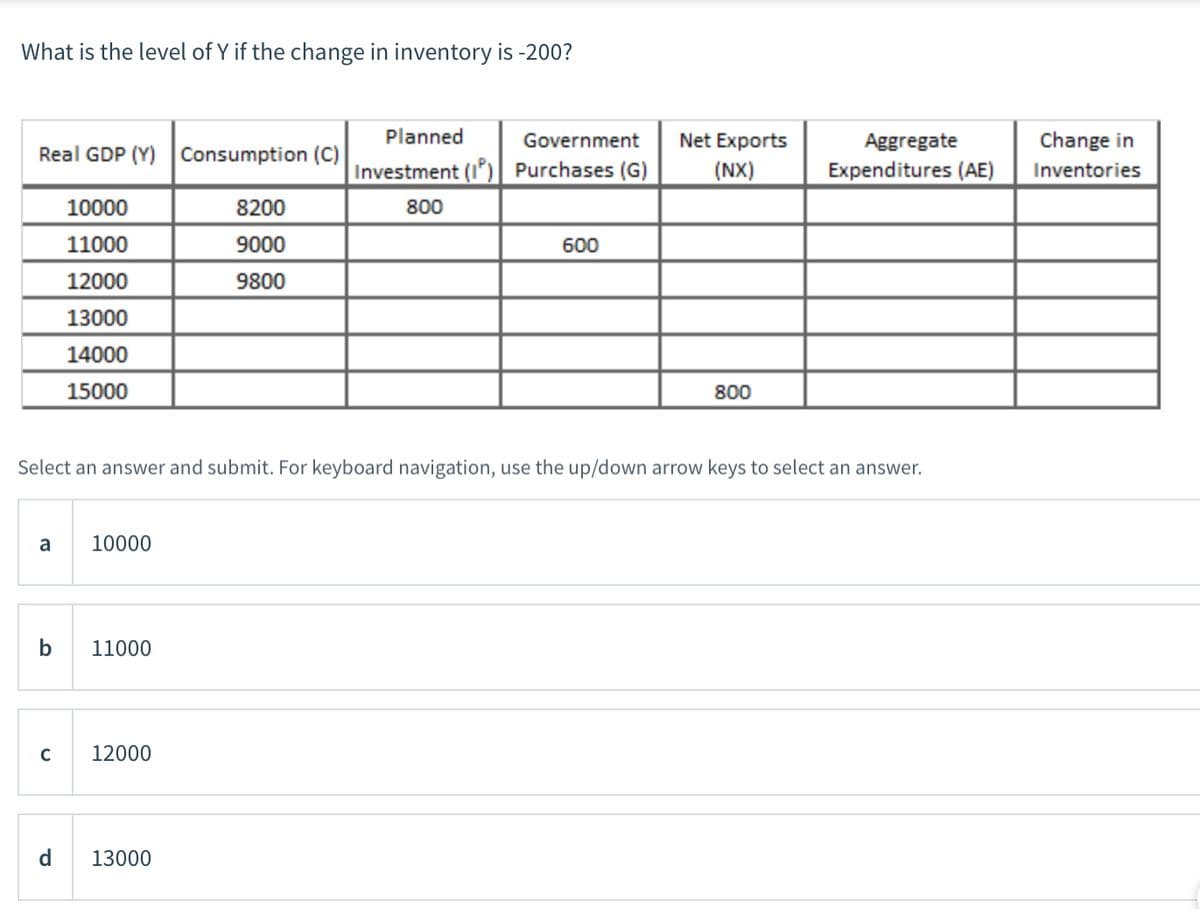 What is the level of Y if the change in inventory is -200?
Planned
Government
Net Exports
Aggregate
Change in
Real GDP (Y) Consumption (C)
Investment (I') Purchases (G)
(NX)
Expenditures (AE)
Inventories
10000
8200
800
11000
9000
600
12000
9800
13000
14000
15000
800
Select an answer and submit. For keyboard navigation, use the up/down arrow keys to select an answer.
a
10000
b
11000
C
12000
d
13000
