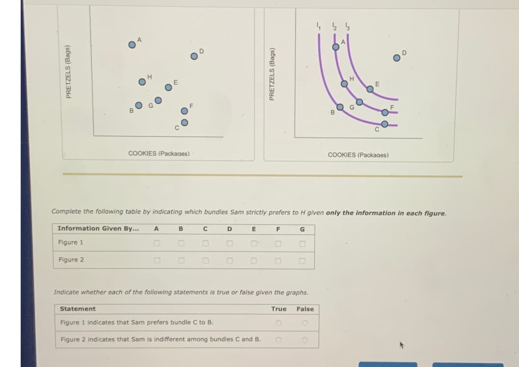 Figure 1
Figure 2
PRETZELS (Bags)
B
COOKIES (Packages)
E.
PRETZELS (Bags)
123
COOKIES (Packages)
Complete the following table by indicating which bundles Sam strictly prefers to H given only the information in each figure.
Information Given By...
6
A
B
C
D
E
F
G
Indicate whether each of the following statements is true or false given the graphs.
Statement
Figure 1 indicates that Sam prefers bundle C to B.
Figure 2 indicates that Sam is indifferent among bundles C and B.
True False