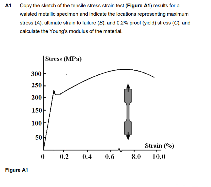 A1
Copy the sketch of the tensile stress-strain test (Figure A1) results for a
waisted metallic specimen and indicate the locations representing maximum
stress (A), ultimate strain to failure (B), and 0.2% proof (yield) stress (C), and
calculate the Young's modulus of the material.
Figure A1
300
250
200
150
100
50
0
Stress (MPa)
0.2
0.4
0.6
8.0
Strain (%)
10.0