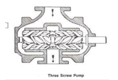 J
Three Screw Pump