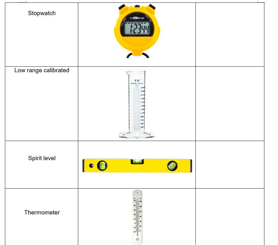 Stopwatch
12344
Low range calibrated
250 2.0
214
Spirit level
[•0
Thermometer
