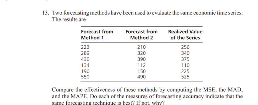 13. Two forecasting methods have been used to evaluate the same economic time series.
The results are
Forecast from
Forecast from
Realized Value
Method 1
Method 2
of the Series
256
340
375
223
210
289
320
430
390
134
112
110
190
150
490
225
525
550
Compare the effectiveness of these methods by computing the MSE, the MAD,
and the MAPE. Do each of the measures of forecasting accuracy indicate that the
same forecasting technique is best? If not, why?
