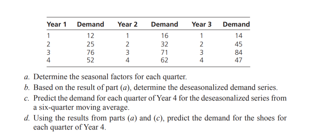 Year 1
Demand
Year 2
Demand
Year 3
Demand
1
12
1
16
1
14
45
25
32
3
76
52
3
71
84
4
4
62
4
47
a. Determine the seasonal factors for each quarter.
b. Based on the result of part (a), determine the deseasonalized demand series.
c. Predict the demand for each quarter of Year 4 for the deseasonalized series from
a six-quarter moving average.
d. Using the results from parts (a) and (c), predict the demand for the shoes for
each quarter of Year 4.
