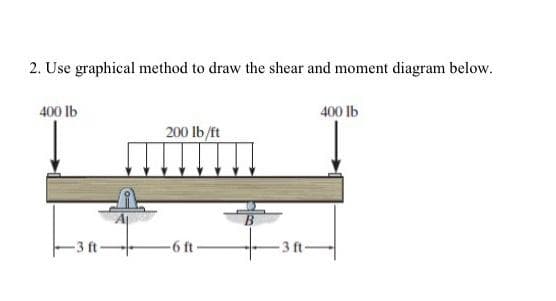 2. Use graphical method to draw the shear and moment diagram below.
400 lb
-3 ft-
200 lb/ft
-6 ft-
-3 ft-
400 lb