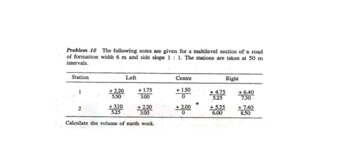 Problem 10 The following notes are given for a multilevel section of a road
of formation width 6 m and side slope 1: 1. The stations are taken at 50 m
intervals.
Station
Left
Centre
Right
+ 2.20
5.50
+ 1.75
3.00
+ 1.50
0.
+ 4.75
5.25
+ 6.40
7.30
+310
5.25
+ 5.25
6.00
+ 2.00
+ 2.20
3.00
+ 7.40
8.50
Calculate the volume of earth work.
