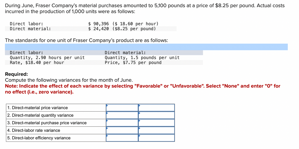 During June, Fraser Company's material purchases amounted to 5,100 pounds at a price of $8.25 per pound. Actual costs
incurred in the production of 1,000 units were as follows:
Direct labor:
Direct material:
$ 90,396 ($ 18.60 per hour)
$ 24,420 ($8.25 per pound)
The standards for one unit of Fraser Company's product are as follows:
Direct labor:
Direct material:
Quantity, 2.90 hours per unit
Rate, $18.40 per hour
Quantity, 1.5 pounds per unit
Price, $7.75 per pound
Required:
Compute the following variances for the month of June.
Note: Indicate the effect of each variance by selecting "Favorable" or "Unfavorable". Select "None" and enter "O" for
no effect (i.e., zero variance).
1. Direct-material price variance
2. Direct-material quantity variance
3. Direct-material purchase price variance
4. Direct-labor rate variance
5. Direct-labor efficiency variance