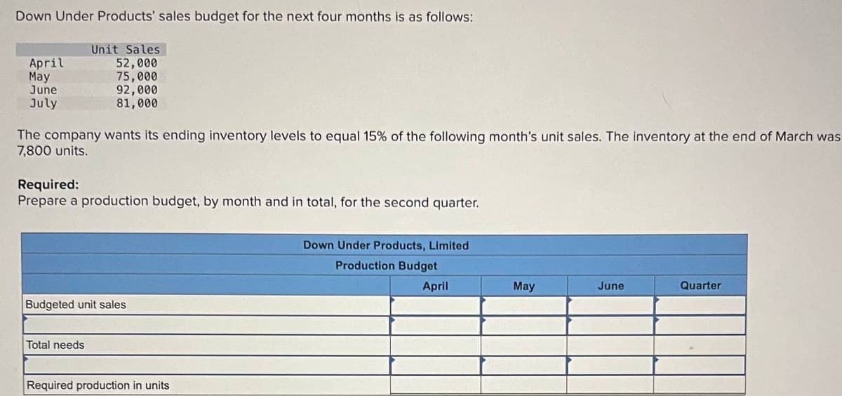 Down Under Products' sales budget for the next four months is as follows:
Unit Sales
April
May
June
July
52,000
75,000
92,000
81,000
The company wants its ending inventory levels to equal 15% of the following month's unit sales. The inventory at the end of March was
7,800 units.
Required:
Prepare a production budget, by month and in total, for the second quarter.
Budgeted unit sales
Total needs
Required production in units
Down Under Products, Limited
Production Budget
April
May
June
Quarter