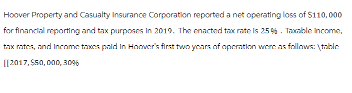 Hoover Property and Casualty Insurance Corporation reported a net operating loss of $110,000
for financial reporting and tax purposes in 2019. The enacted tax rate is 25%. Taxable income,
tax rates, and income taxes paid in Hoover's first two years of operation were as follows: \table
[[2017, $50,000, 30%