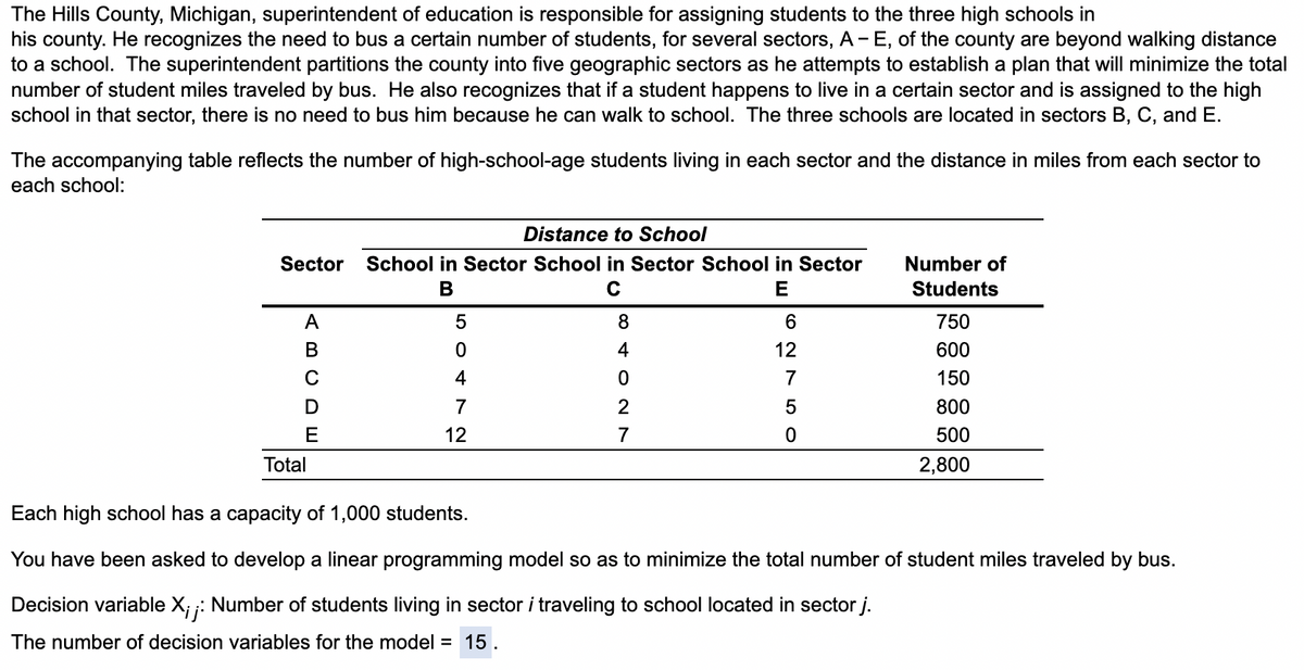 The Hills County, Michigan, superintendent of education is responsible for assigning students to the three high schools in
his county. He recognizes the need to bus a certain number of students, for several sectors, A - E, of the county are beyond walking distance
to a school. The superintendent partitions the county into five geographic sectors as he attempts to establish a plan that will minimize the total
number of student miles traveled by bus. He also recognizes that if a student happens to live in a certain sector and is assigned to the high
school in that sector, there is no need to bus him because he can walk to school. The three schools are located in sectors B, C, and E.
The accompanying table reflects the number of high-school-age students living in each sector and the distance in miles from each sector to
each school:
Distance to School
Sector School in Sector School in Sector School in Sector
B
A
5
B
0
C
4
D
7
E
12
Total
с
84027
Number of
E
Students
6
750
12
600
7
150
5
800
0
500
2,800
Each high school has a capacity of 1,000 students.
You have been asked to develop a linear programming model so as to minimize the total number of student miles traveled by bus.
Decision variable X;;: Number of students living in sector i traveling to school located in sector j.
The number of decision variables for the model = 15.