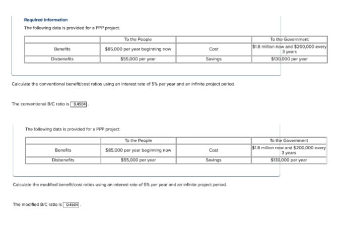 Required information
The following data is provided for a PPP project.
To the Government
$1.8 million now and $200,000 every
3 years
To the People
Benefits
$85,000 per year beginning now
Cost
Disbenefits
$5,000 per year
Savings
$130,000 per year
Calculate the conventional benefticost ratios using an interest rate of 5% per year and an Infinite project perlod.
The conventional B/C ratio is 0.4504
The following dats is provided for a PPP project.
To the Government
$1.8 million now and $200,000 every
3 years
$130,000 per year
To the People
Benefits
$85,000 per year beginning now
Cost
Disbenefits
$55,000 per year
Savings
Calculate the modified benefit/cost ratios using an interest rate of 5% per year and an infinite project period.
The modified B/C ratio is 04504
