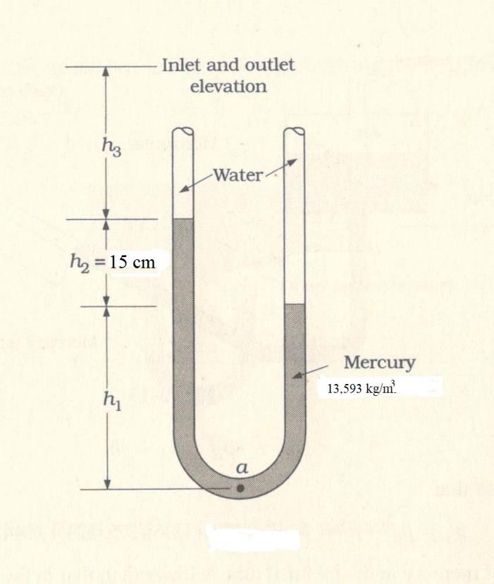 Inlet and outlet
elevation
Water
h2 = 15 cm
Mercury
13,593 kg/m.
a
