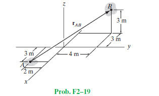 3'm
Тлв
y
4 m-
2 m
Prob. F2-19
