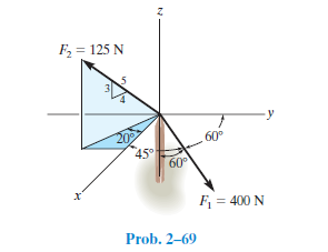F, = 125 N
20
60°
45°
60
F = 400 N
Prob. 2–69
