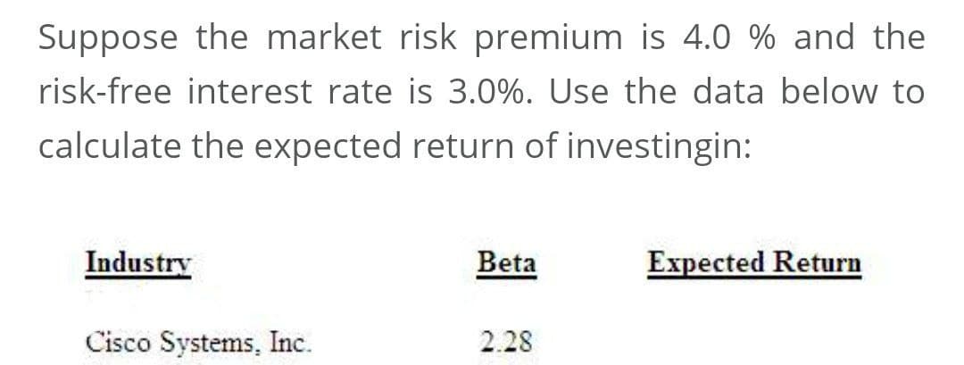 Suppose the market risk premium is 4.0 % and the
risk-free interest rate is 3.0%. Use the data below to
calculate the expected return of investingin:
Industry
Beta
Expected Return
Cisco Systems, Inc.
2.28
