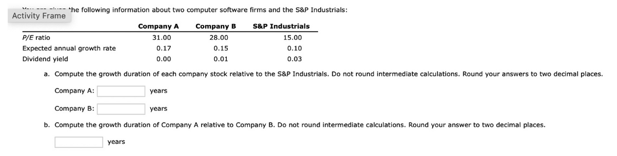 the following information about two computer software firms and the S&P Industrials:
Activity Frame
P/E ratio
Expected annual growth rate
Dividend yield
Company A
31.00
0.17
0.00
Company B S&P Industrials
28.00
0.15
0.01
15.00
0.10
0.03
a. Compute the growth duration of each company stock relative to the S&P Industrials. Do not round intermediate calculations. Round your answers to two decimal places.
Company A:
Company B:
years
years
b. Compute the growth duration of Company A relative to Company B. Do not round intermediate calculations. Round your answer to two decimal places.
years