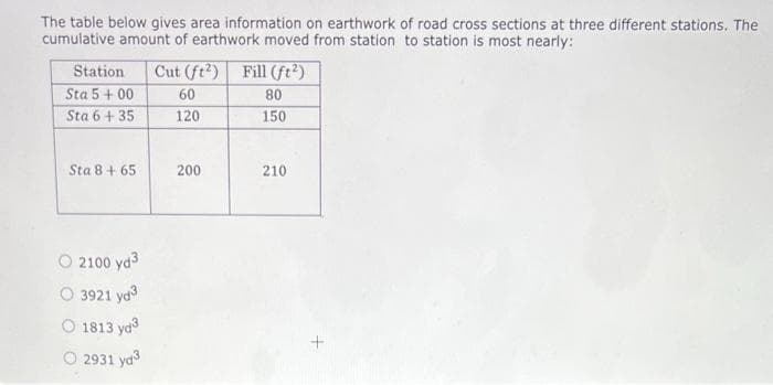 The table below gives area information on earthwork of road cross sections at three different stations. The
cumulative amount of earthwork moved from station to station is most nearly:
Station
Sta 5 + 00
Sta 6+35
Cut (ft?) Fill (ft?)
60
80
120
150
Sta 8 + 65
200
210
O 2100 yd3
3921 ya
O 1813 yd
O 2931 yd
