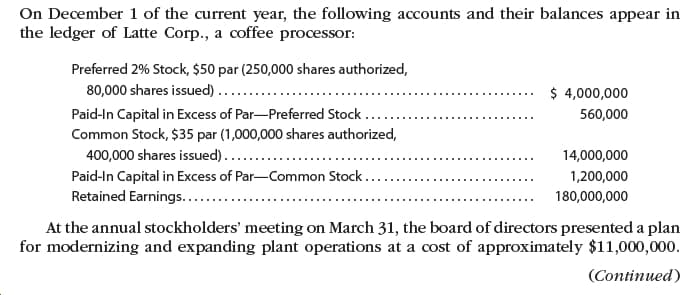 On December 1 of the current year, the following accounts and their balances appear in
the ledger of Latte Corp., a coffee processor:
Preferred 2% Stock, $50 par (250,000 shares authorized,
80,000 shares issued) ....
Paid-In Capital in Excess of Par-Preferred Stock
$ 4,000,000
560,000
Common Stock, $35 par (1,000,000 shares authorized,
400,000 shares issued)...
14,000,000
Paid-In Capital in Excess of Par-Common Stock.
Retained Earnings.....
1,200,000
180,000,000
At the annual stockholders' meeting on March 31, the board of directors presented a plan
for modernizing and expanding plant operations at a cost of approximately $11,000,000.
(Continued)
