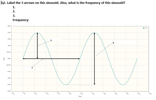 02. Label the 3 arrows on this sinusoid. Also, what is the frequency of this sinusoid?
1.
2.
3.
Frequency:
