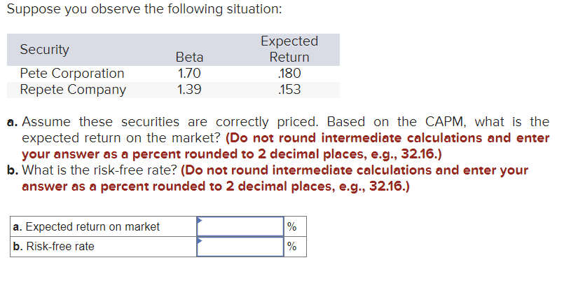 Suppose you observe the following situation:
Security
Pete Corporation
Repete Company
Beta
1.70
1.39
a. Expected return on market
b. Risk-free rate
Expected
Return
.180
.153
a. Assume these securities are correctly priced. Based on the CAPM, what is the
expected return on the market? (Do not round intermediate calculations and enter
your answer as a percent rounded to 2 decimal places, e.g., 32.16.)
b. What is the risk-free rate? (Do not round intermediate calculations and enter your
answer as a percent rounded to 2 decimal places, e.g., 32.16.)
%
%