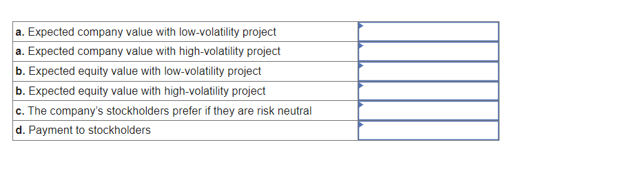 a. Expected company value with low-volatility project
a. Expected company value with high-volatility project
b. Expected equity value with low-volatility project
b. Expected equity value with high-volatility project
c. The company's stockholders prefer if they are risk neutral
d. Payment to stockholders