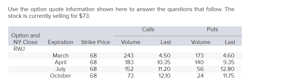 Use the option quote information shown here to answer the questions that follow. The
stock is currently selling for $73.
Option and
NY Close
RWJ
Expiration Strike Price
March
April
July
October
68
68
68
68
Volume
243
183
152
73
Calls
Last
4.50
10.35
11.20
12.10
Puts
Volume
173
140
56
24
Last
4.60
9.35
12.80
11.75