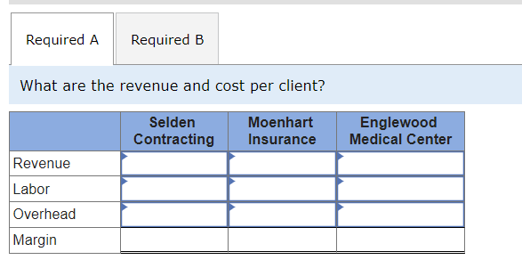 Required A Required B
What are the revenue and cost per client?
Revenue
Labor
Overhead
Margin
Selden
Moenhart
Contracting Insurance
Englewood
Medical Center