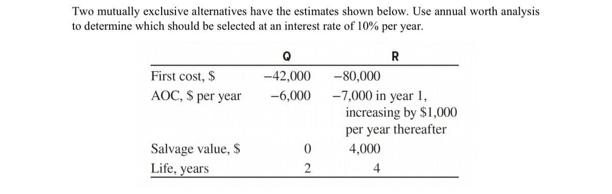 Two mutually exclusive alternatives have the estimates shown below. Use annual worth analysis
to determine which should be selected at an interest rate of 10% per year.
First cost, $
AOC, $ per year
Salvage value, $
Life, years
Q
-42,000
-6,000
2
R
-80,000
-7,000 in year 1,
increasing by $1,000
per year thereafter
4,000
4