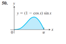 50.
y = (1 – cos x) sinx
