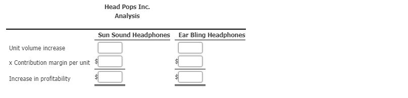 Head Pops Inc.
Analysis
Sun Sound Headphones
Ear Bling Headphones
Unit volume increase
x Contribution margin per unit
Increase in profitability
