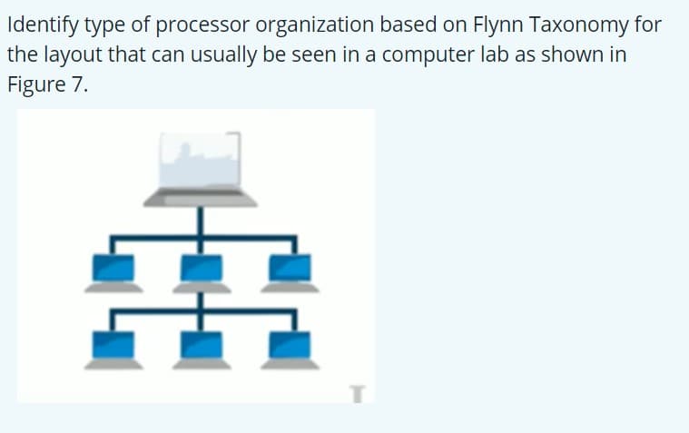 Identify type of processor organization based on Flynn Taxonomy for
the layout that can usually be seen in a computer lab as shown in
Figure 7.
