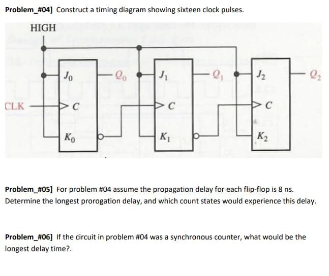 Problem_#04] Construct a timing diagram showing sixteen clock pulses.
HIGH
000
J2
Q2
Jo
C
C
C
CLK
Ko
K1
K2
Problem_#05] For problem #04 assume the propagation delay for each flip-flop is 8 ns.
Determine the longest prorogation delay, and which count states would experience this delay.
Problem_#06] If the circuit in problem #04 was a synchronous counter, what would be the
longest delay time?.
