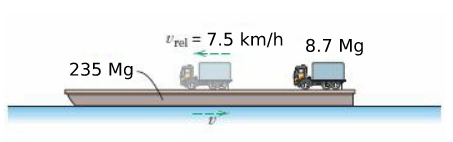 U'rel = 7.5 km/h 8.7 Mg
235 Mg-
