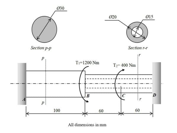 030
020
Ø15
Section p-p
Section r-r
Ti=1200 Nm
T= 400 Nm
D.
100
60
60
All dimensions in mm

