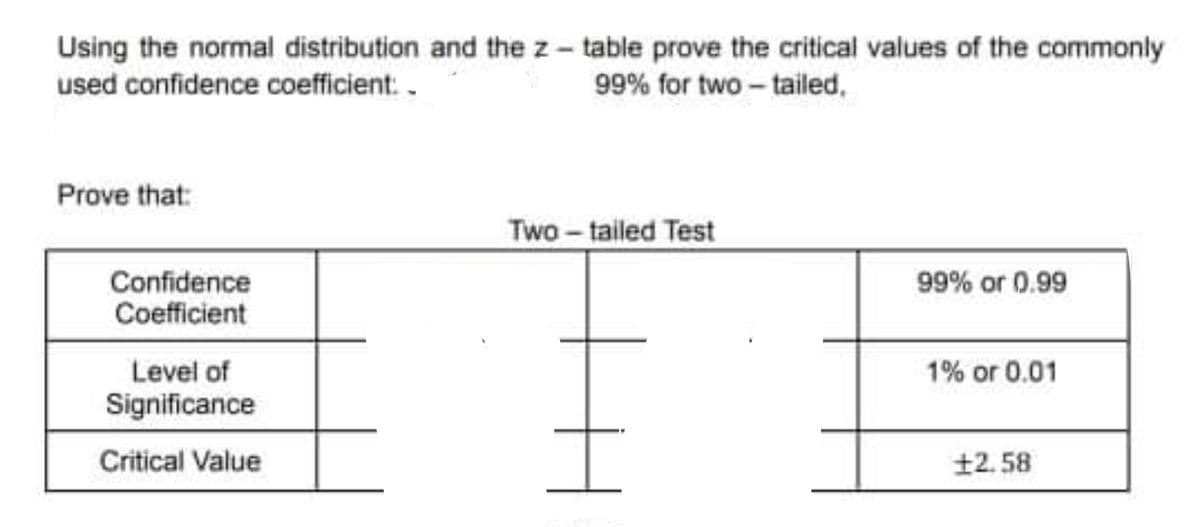Using the normal distribution and the z - table prove the critical values of the commonly
used confidence coefficient: .
99% for two- tailed,
Prove that:
Two-tailed Test
Confidence
Coefficient
99% or 0.99
Level of
1% or 0.01
Significance
Critical Value
±2.58
