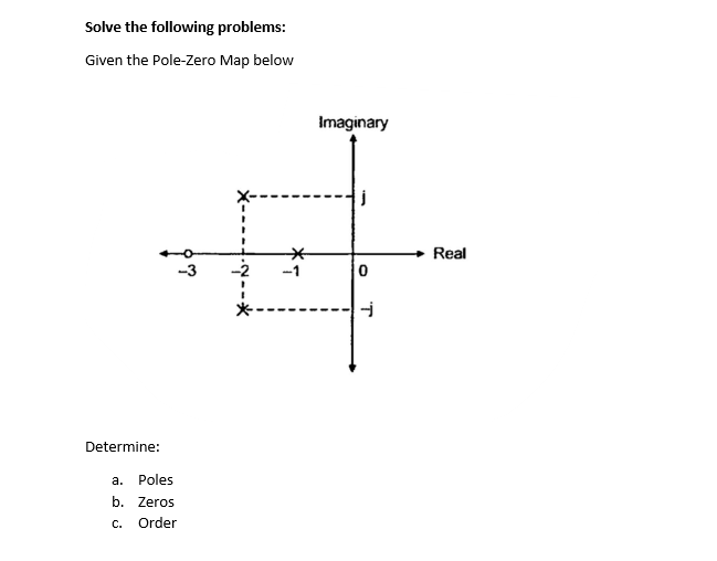 Solve the following problems:
Given the Pole-Zero Map below
Determine:
-3
a. Poles
b. Zeros
C.
Order
•№.
Imaginary
0
j
Real